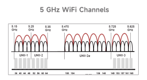 Dfs что это wifi