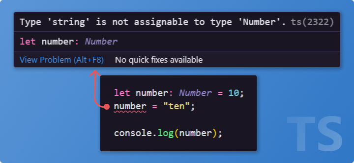 Exemplo de erro em Typescript ao tentar atribuir um valor do tipo 'string' para uma variável do tipo 'number'