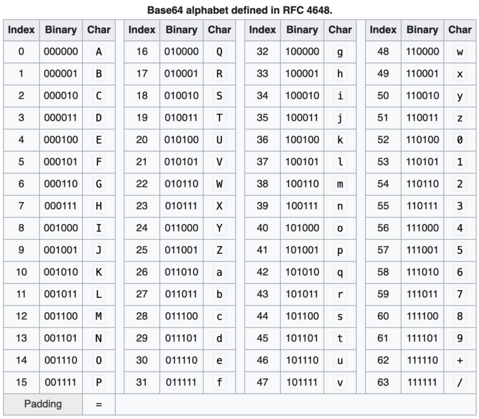 base64-x-base62-x-base64urlsafe-4future